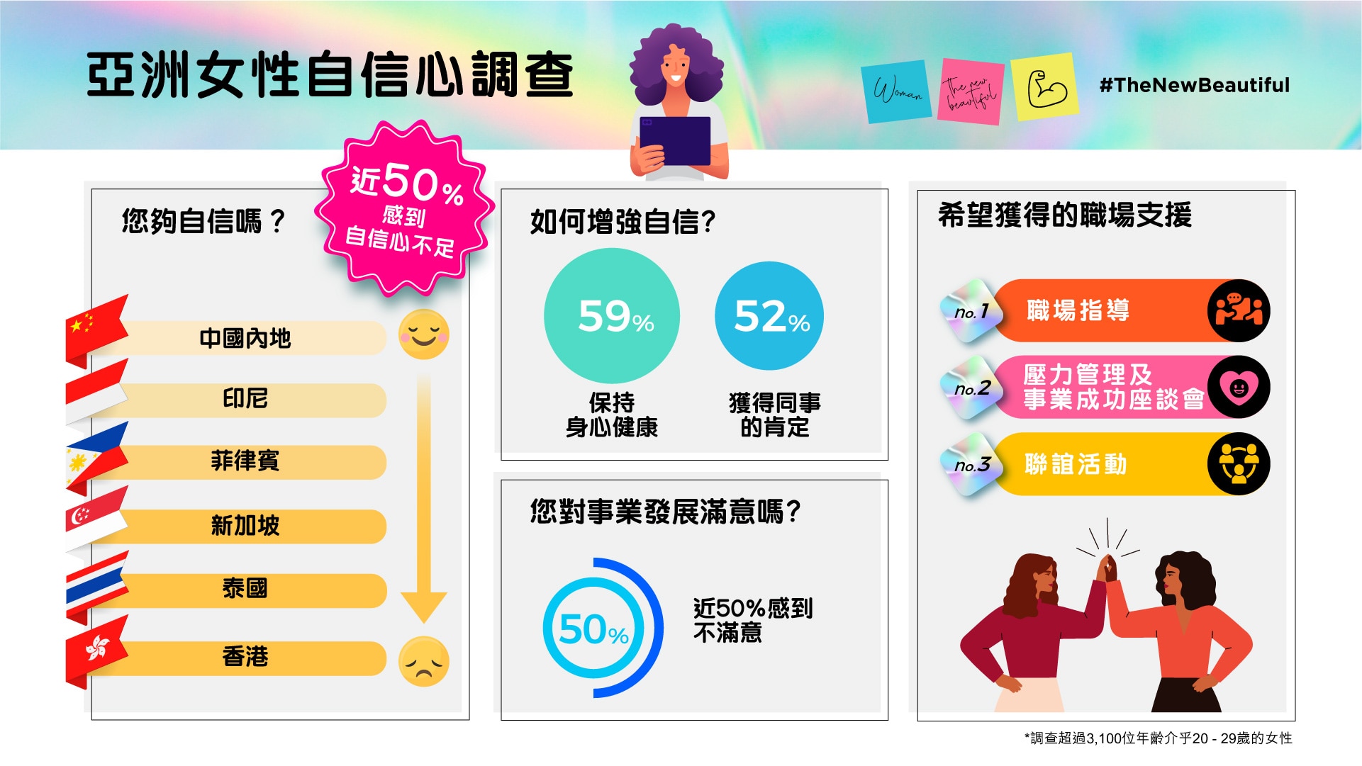 亞洲女性自信心調查