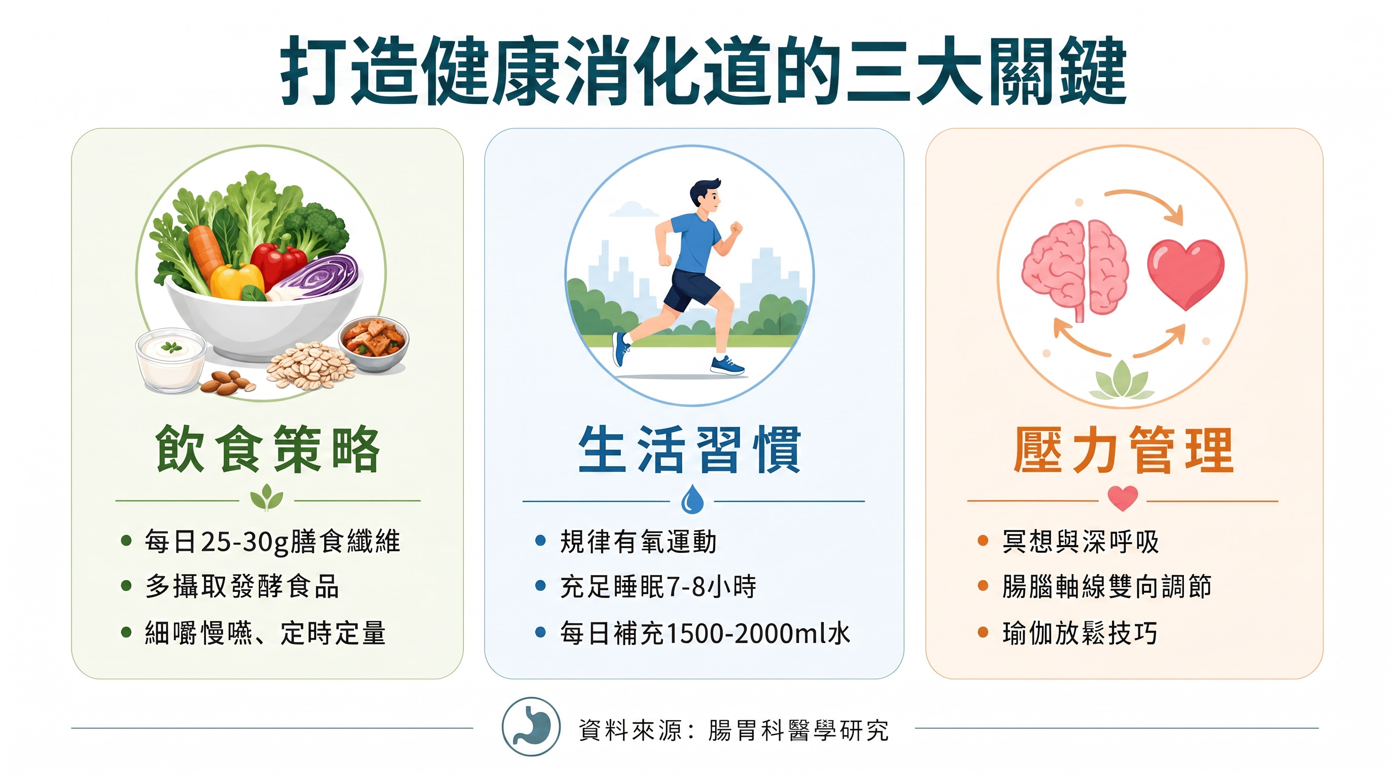 健康腸胃的三大關鍵 