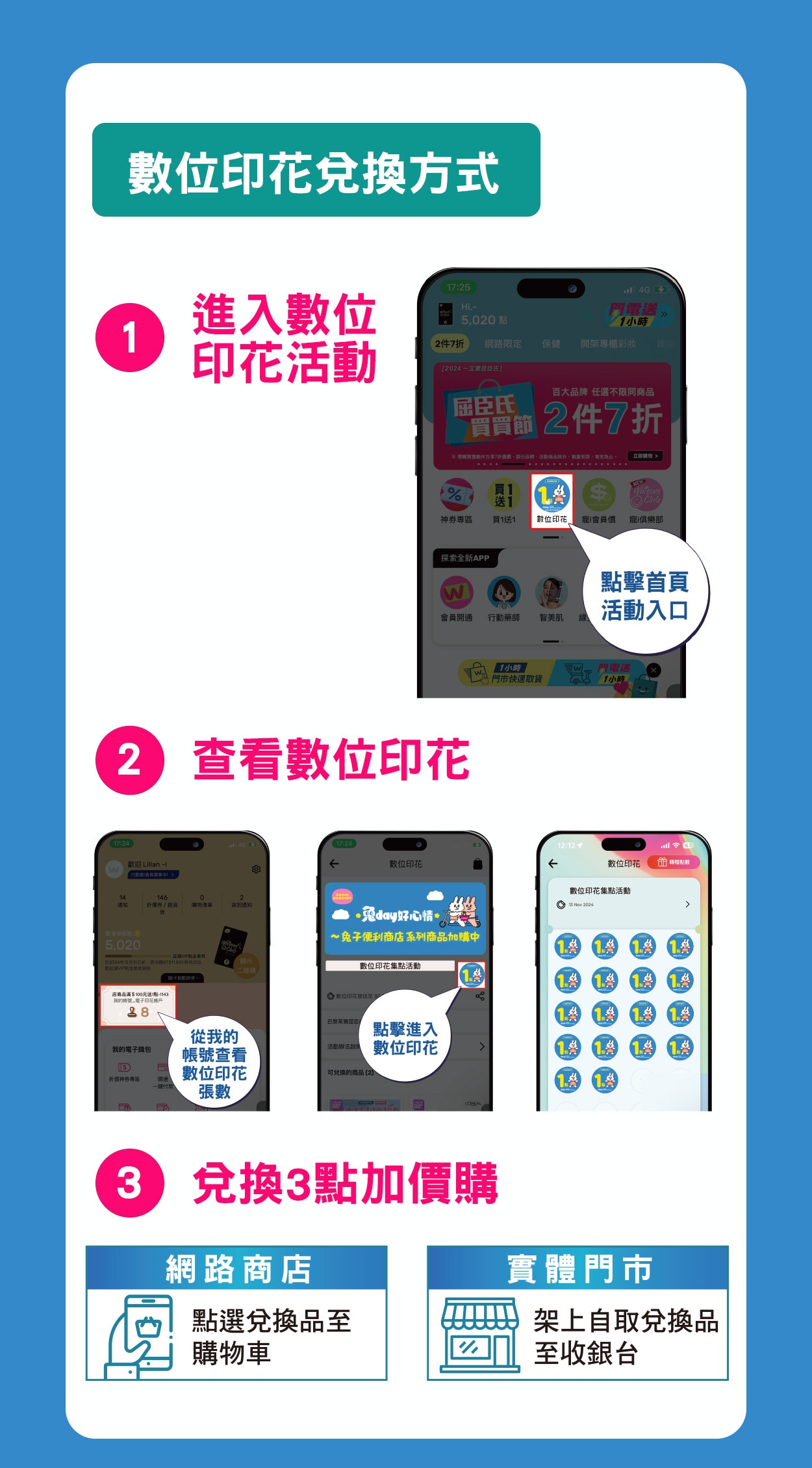 數位印花兌換方式