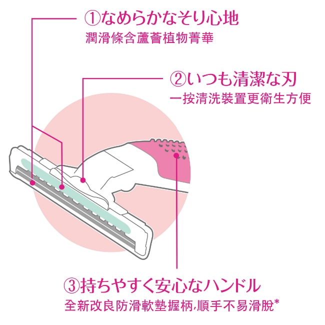 SCHICK, 舒適舒絲仕女輕便刀2+1入| 屈臣氏Watsons